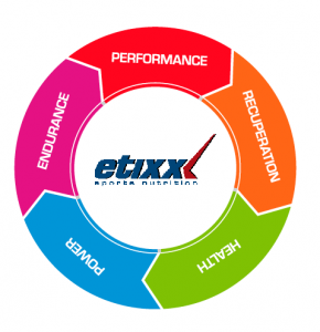 etixx cercle